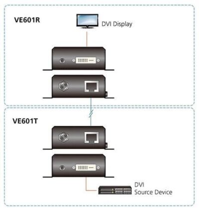Kit Estensore DVI HDBaseT-Lite Classe B fino a 70m, VE601