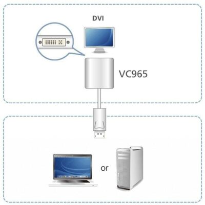 Adattatore da DisplayPort a DVI, VC965