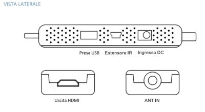 Ricevitore Digitale Terrestre DVB-T2 H265/HEVC