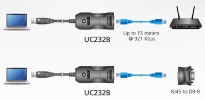 Adattatore Console da USB a RJ45 RS232, UC232B