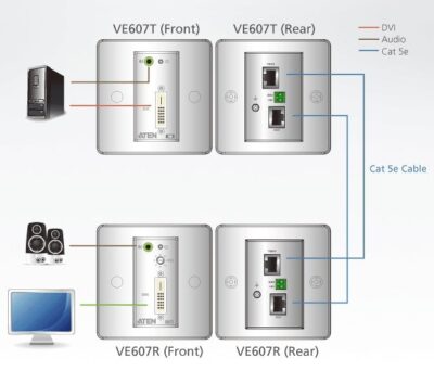 Estensore DVI/Audio Cat5 con piastra a parete 1920x1200 a 40m, VE607