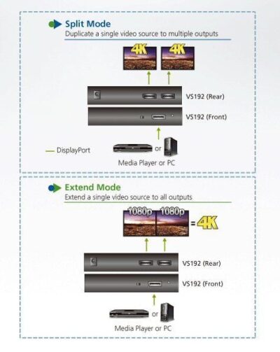 Splitter DisplayPort 4K a 2 porte, VS192
