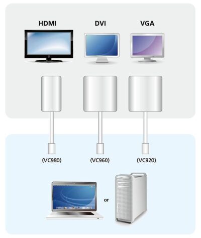 Adattatore Mini DisplayPort (Thunderbolt) a HDMI, VC980-AT