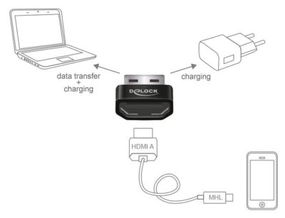 Convertitore Adattatore da HDMI MHL a USB A